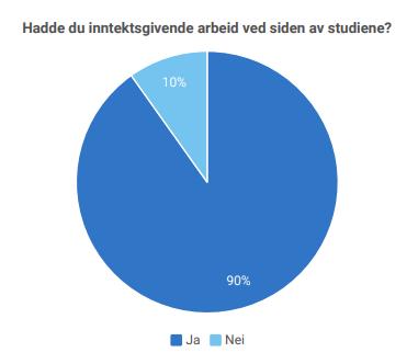 Kandidatundersøkelsen 2018 (kandidater 2014-2018,