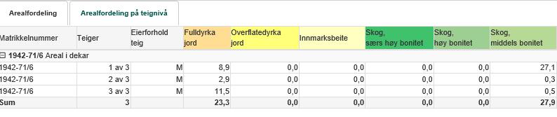 4.6.1. Arealinformasjon tilknyttet eiendommen.