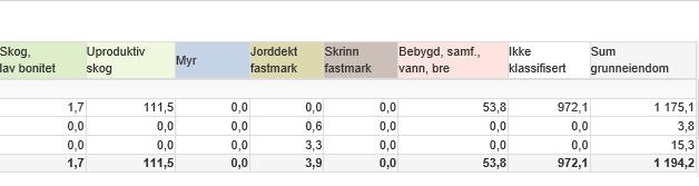 Planområdet er vurdert mht.