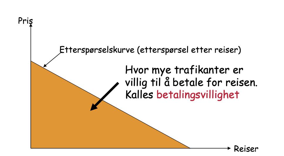 6 (II) Konsumentoverskudd b. Det vurderes bygd et kollektivfelt fra Fredrikstad til Sarpsborg.