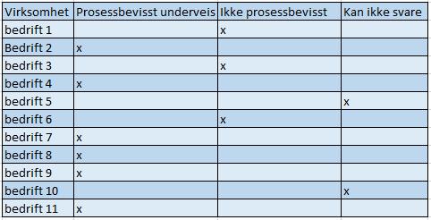 begynte å planlegge og ville ha et system, det var at det er ikke sikkert at vi jobbet med beste praksis når vi skulle ta i bruk systemet.