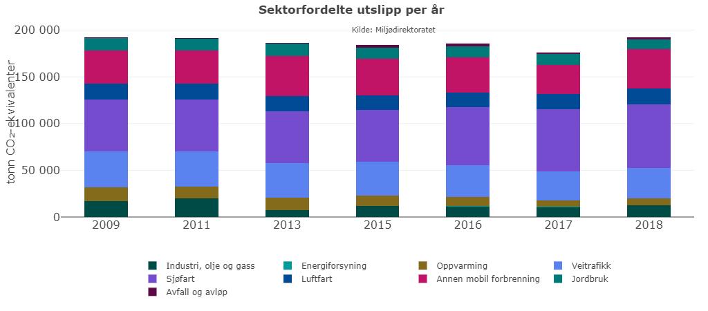 Innledning Klimaendringer er en av vår tids store utfordringer, og vil ha stor påvirkning på samfunnet og måten vi lever på fremover.