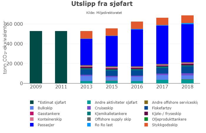 Store mengder støv kan være helsefarlig og inneholde miljøgifter som i verste fall fører til luftveisproblemer, og det må således jobbes for å holde svevestøv til et minimum.