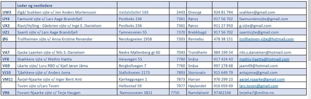 Sett vilkår i retningslinjene og informer Fra regionale retningslinjer for tilskudd i 2019: Tiltak i beiteområder som kan berøre reindriften må avklares med reindriftsnæringa før innsending av søknad