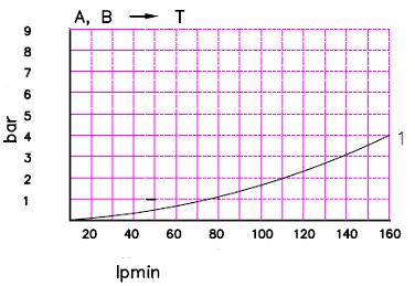 309,- Spak for P120 BA1002979 72,- Gummibelg for Spakhus P120 BA1002968 42,- Sleidekontroller P120-1 BA1002933 448,- Sleidekontroller P120-2