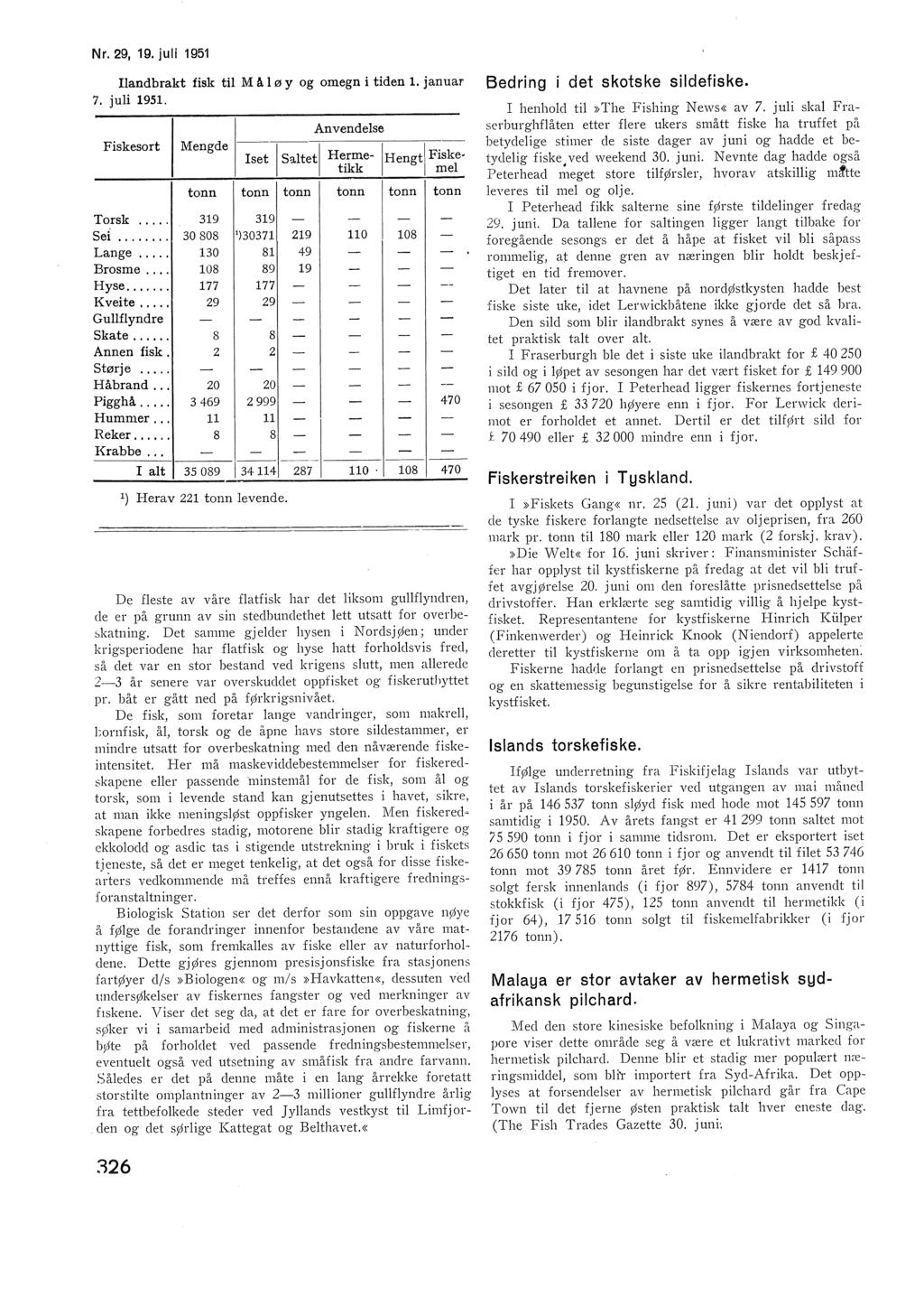 Iandbrakt fisk ti Må ø y og omegn i tiden. januar 7. jui 1951. Fiskesort Mengde s~tet Anvendese Iset Herme IHengt Fiske tikk me Torsk... 319 319 Sei... 30 sos 1 )30371 219 110 10S Lange.