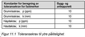 29.05.2020 Prosjekt: Skredsikring fv.890 Kongsfjord - Berlevåg Side E1 1: Forberedende tiltak og generelle kostnader Prosess Beskrivelse Enhet Mengde Enh.pris Pris 1 01 11 01 11.