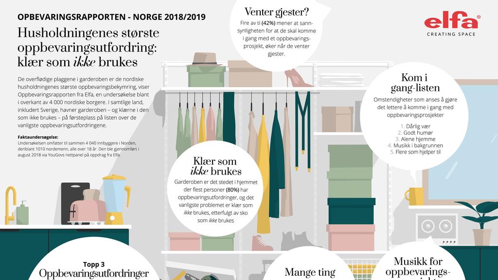 Elfas Oppbevaringsrapport 2018/2019; Nordmenns største  oppbevaringsutfordring er klær som ikke er i bruk - PDF Free Download