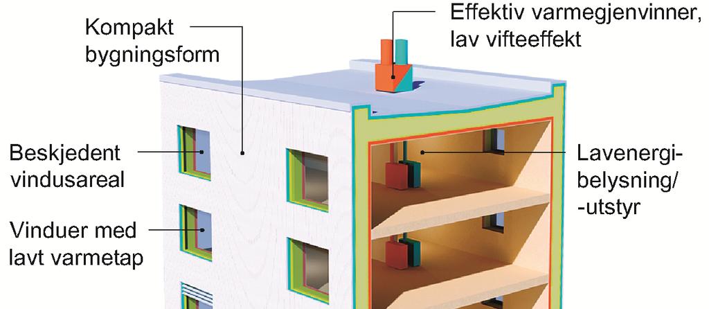 0 Generelt Generelt om passivhus Valg og konsekvenser Byggforskserien Byggdetaljer desember 2013 473.010 Lastet ned av Multiconsult ASA 16.04.