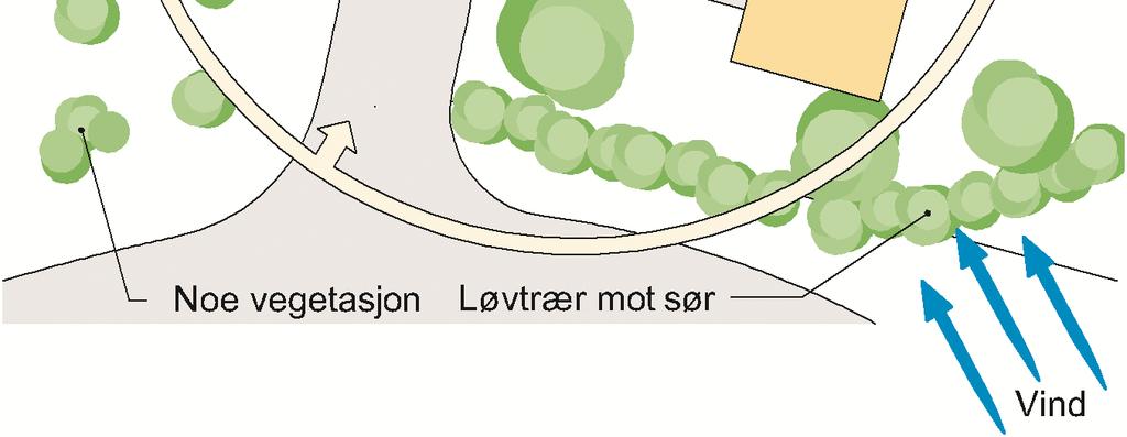 bygningsform. Enkel geometri gir få kompliserte detaljer og dermed redusert risiko for luftlekkasjer, se fig. 31. Enkel geometri gir også færre løpemeter kuldebroer.