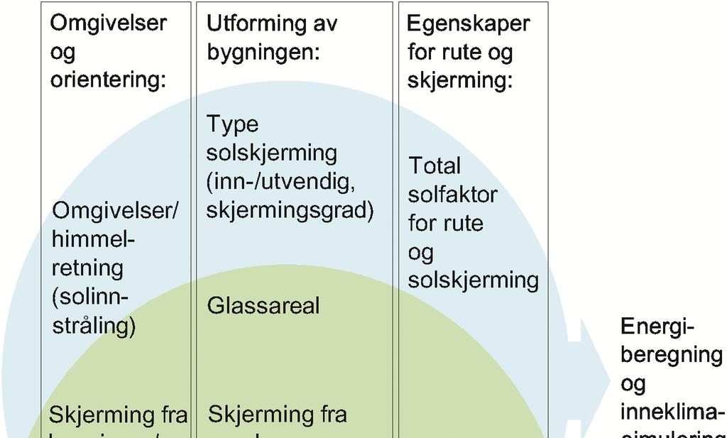 473.010 Lastet ned av Multiconsult ASA 16.04.