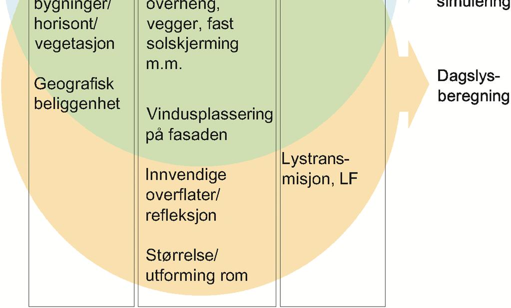 34 c Inntrukket plan, som gir skjerming av