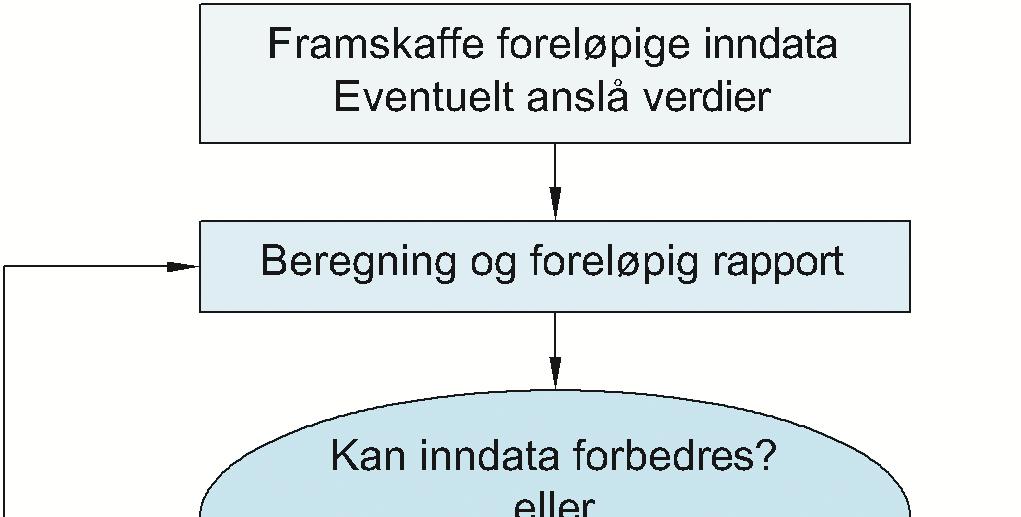 Lastet ned av Multiconsult ASA 07.09.