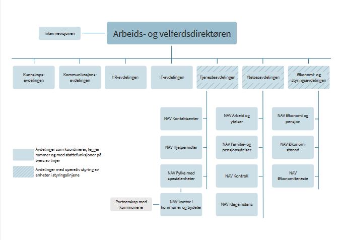 2 Kontekst I dette kapittelet presenteres de kontekstuelle rammebetingelser som vil ha en påvirkning på studien.