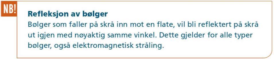 Figur 7: Oppgave 6.402 i Naturfag SF (Brandt, Hushovd & Tellefsen, 2020, s. 224). Figur 8: Uthevet tekstboks med refleksjonsloven fra Naturfag SF (Brandt et al., 2020, s. 203).