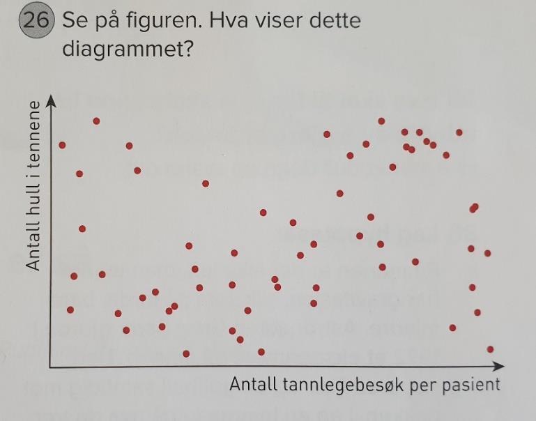 Et annet eksempel på en lærebokoppgave som fanges opp i kategorien, Analysere, er oppgaven i Figur 10. Figur 10: Eksempeloppgave 1.