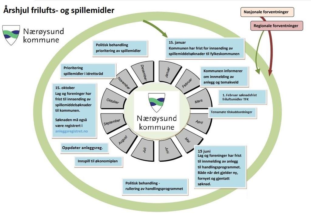 Vedlegg 1.