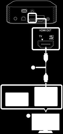 HDMI-kabel (inkludert) TV Merknad Sørg for at kontaktene er satt godt inn.