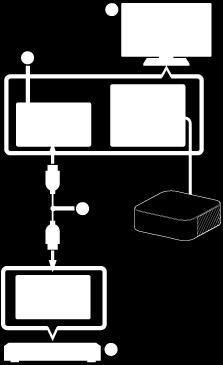 Når den earc-kompatible HDMI IN-kontakten på TV-en ikke støtter 8K-videoinnmating: Koble til HDMI OUT-kontakten på en AV-enhet til HDMI IN-kontakten kompatibel med 8K-videoinnmating på en TV med en