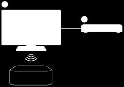 Hva du gjøre ved å koble til en TV med BLUETOOTH-funksjonen Når du bruker en Sony TV(*) med BLUETOOTH-funksjonen kan du lytte til lyd på TV-en eller enheten som er koblet til TV-en ved å koble sammen