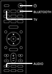 3 Trykk på TV, AUDIO, deretter BLUETOOTH på fjernkontrollen i rekkefølge. 4 Sørg for at [PAIRING] vises på frontpaneldisplayet. Høyttaleranlegget går inn i BLUETOOTH-paringsmodus.