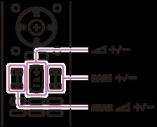 Justere volumet Justere høyttaleranleggets volum Trykk på (volum) +/. Volumnivået vises på frontpaneldisplayet. Justere basslydens volum Trykk på BASS (basslydvolum) +/.