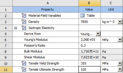 I testen brukes materialet ST52-3U for å sammenligne resultatet fra 25 Cr Duplex med 10 mm elementstørrelse. Egenskapene til materialene vises i Tabell 5 og Tabell 6.