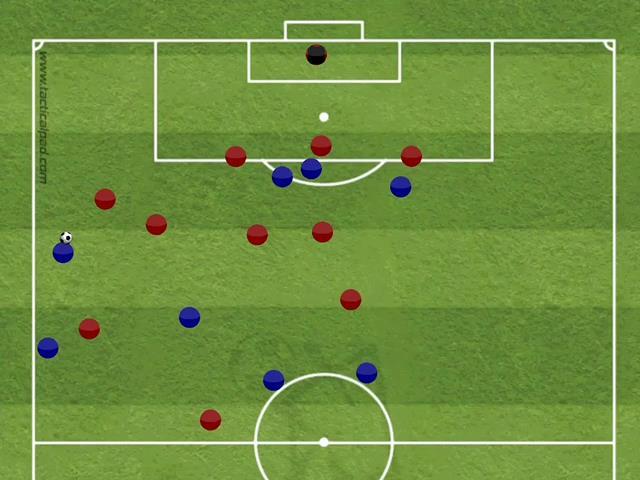 F3: Innlegg imot Nøkkelmomenter En midtstopper bør posisjonere seg sentralt, tidlig observere motstander, om mulig se mann/ball. Markere tett i sone. Nærmeste stopper bør ta ut mann på 1. stolpe.