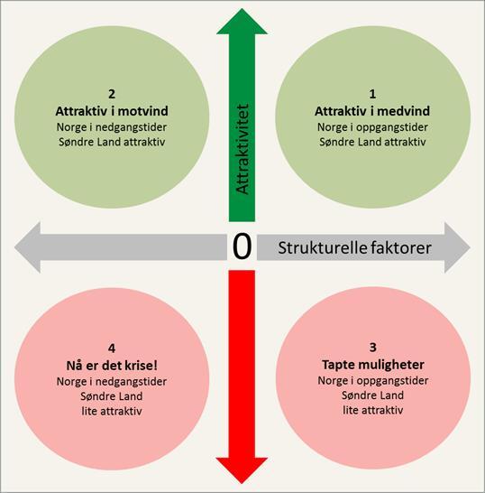 Kommuneøkonomi Driftsøkonomien har utviklet seg i negativ retning de senere årene.