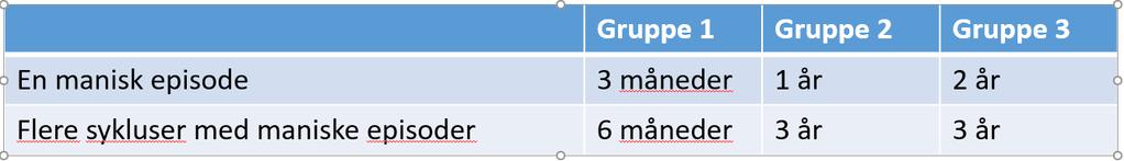 Helsekrav maniske episoder Risiko for ny manisk episode sentralt i vurderingen Spesialistvurdering Vilkår: God etterlevelse og oppfølging av