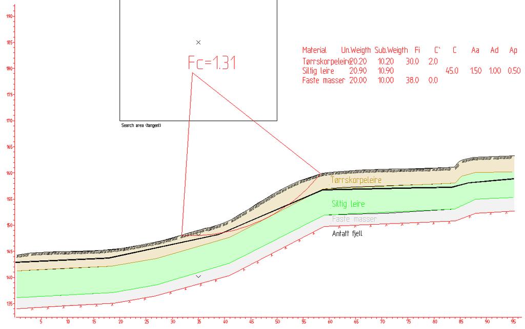 N Bilde 4.2 Resultater for stabilitetsberegninger for snitt A. Sikkerhet mot ras beregnes FS = 1,31.