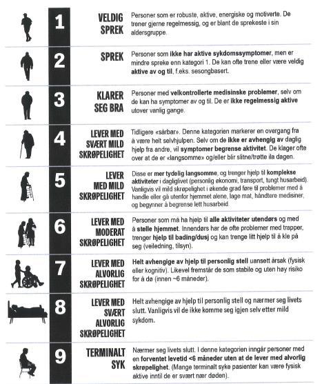 Clinical Fraility Scale Clinical Fraility Scale 1 valgfri registrering Hva er den egentlig? *OPPDATERT MAI 2021* Hvorfor? Utfordringer: - Hvor finnes dokumentasjon? - Hvem skal registrere?