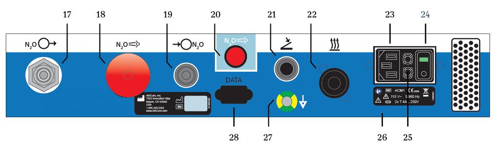 Figur 2: AtriCure cryoice BOX bakpanel (innenlands øverst og internasjonalt nederst) 17. N2O-utslippsport 23. Strømuttak 18. Manuell N2O-utslippsbryter 24. Strømbryter 19. N2O-inngangsport 25.