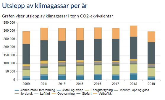 KLIMABUDSJETT