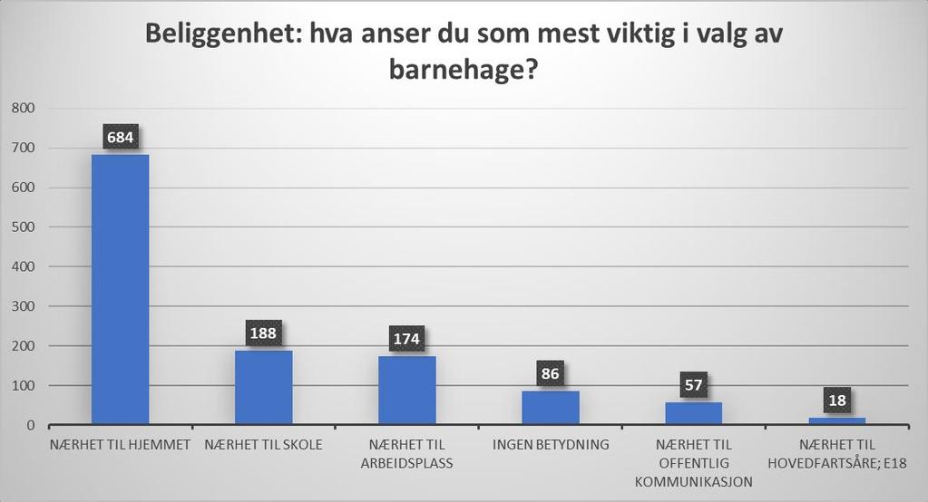 7.3 SPØRREUNDERSØKELSE Sammenstilling av foreldreundersøkelse i barnehagene i Indre