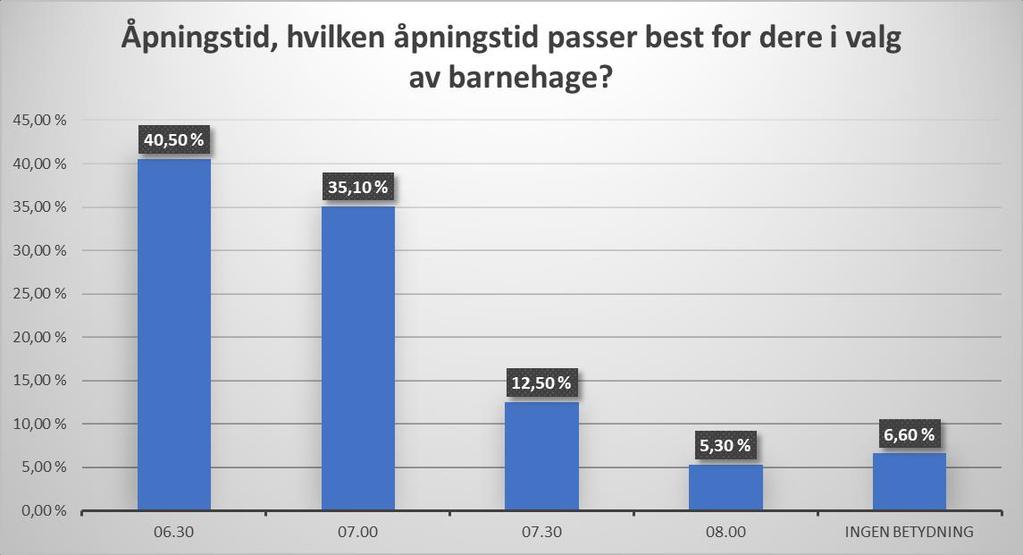 3. Åpningstid, hvilken åpningstid