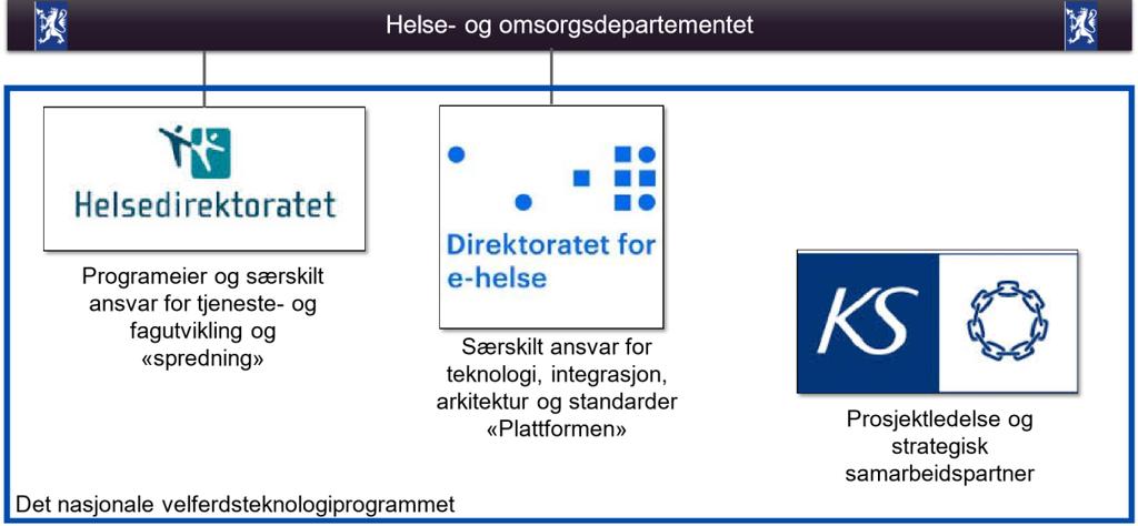 teknologien, har de dermed også en viktig rolle i både det å akseptere utviklingen, tilpasse utviklingen og bidra inn i arbeidet med implementeringen slik at det foregår på en god og trygg måte