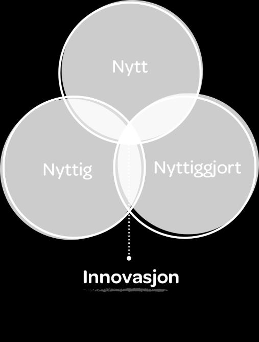 Figur 10: Innovasjon hva er innovasjon?