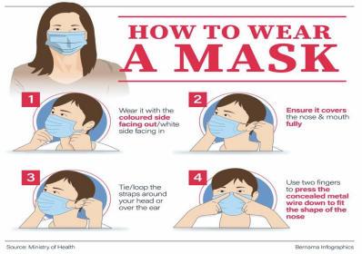 Information Covid-19 When Selecting A Mask... Before coming into the senior center, ask yourself these questions!