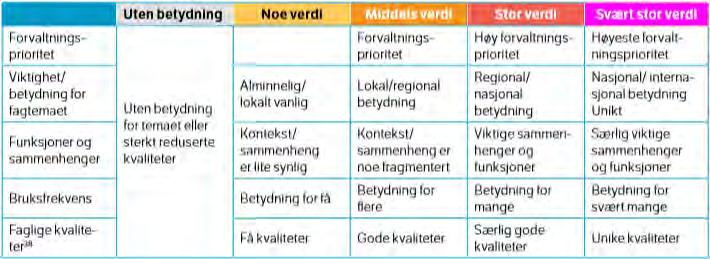 FOR KRYSSING AV DALSFJORDEN - Fagtema friluftsliv/by- og bygdeliv representerer «landskapet slik folk oppfattar og nyttar det» - Fagtema naturmangfald representerer «det økologiske landskapet» -