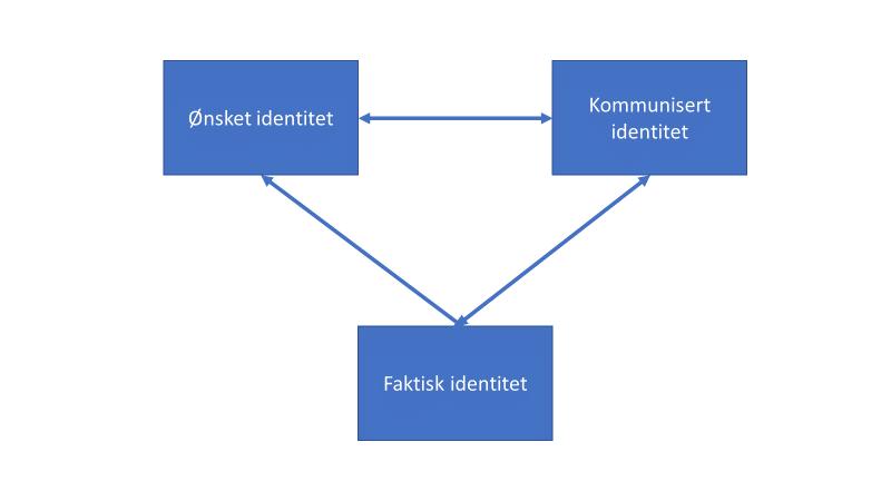 3 Metode Denne oppgaven om organisasjonsidentitet ved Grensevakten er basert på intervju med politimesteren i Finnmark og sjef Grensevakten, dokumentsøk i to aviser og en hjemmeside, samt en