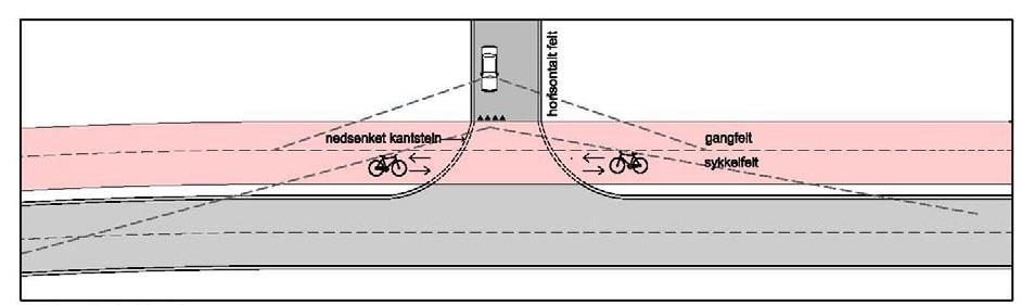 samferdselsanlegg og næringsbygg 15, m. For P-kjellere gjelder egne byggegrenser avsatt på plankart. Stedlige masser Det er ikke tillatt å dyrke matproduserende vekster i stedlige masser.