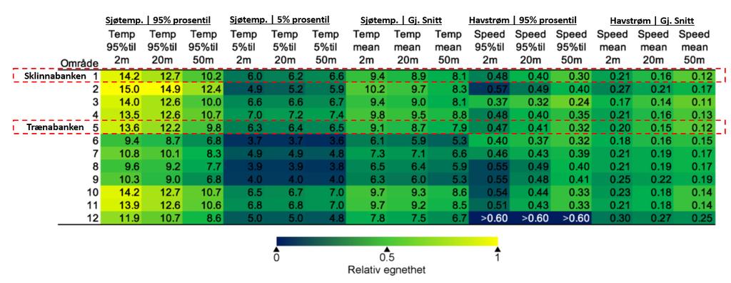 Vedlegg 4: Sjøtemperaturer og havstrømmer Sjøtemperaturer og havstrømmer for områdene utredet for havbruk til havs.