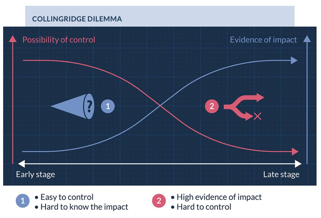 Figur 5: Collingridges dilemma (Kilde: OECD Observatory of Public Sector Innovation) Vi kjenner fenomenet fra helt andre felt enn helse, som utviklingen av kjernekraft eller sosiale medier: Når man