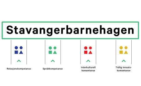 Denne årsplanen er et arbeidsdokument for de ansatte og skal gi foreldrene informasjon om det arbeidet vi gjør. Under de ulike kapitlene er det lagt inn en del med «kjennetegn på god praksis».