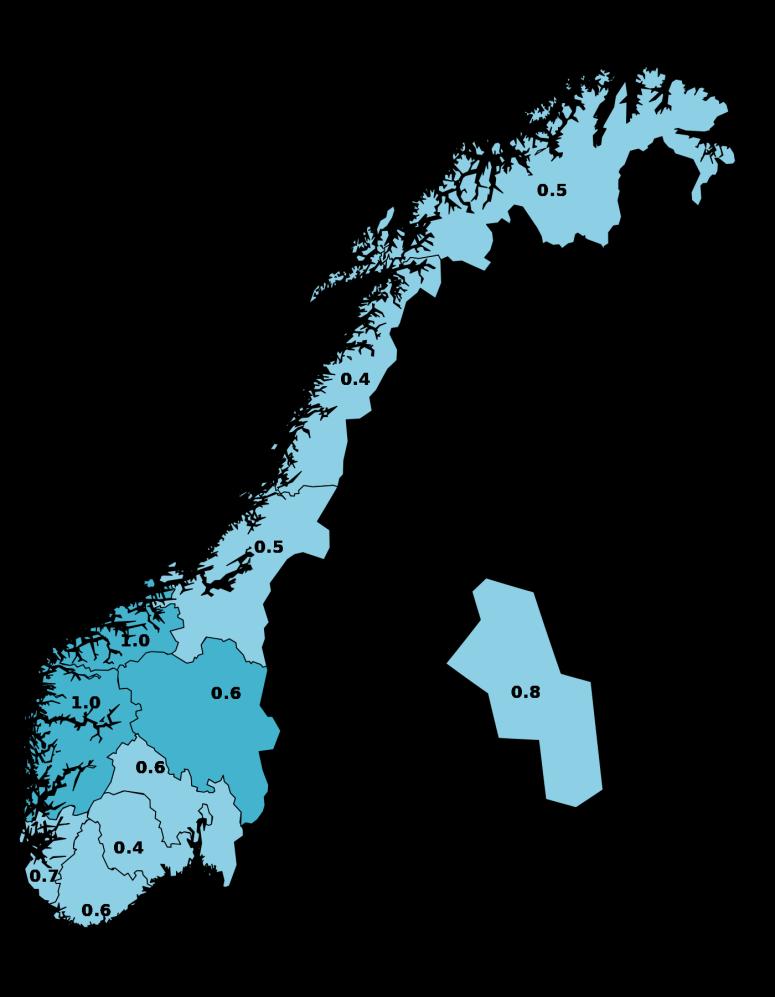 Kilde: Sykdomspulsen med data fra KUHR-databasen.