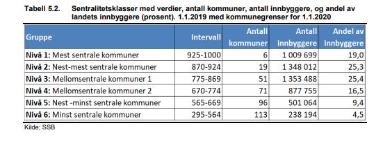 Om undersøkelsen (viii) Om sammenligninger med DFØs nasjonale innbyggerundersøkelse 0 DFØs nasjonale innbyggerundersøkelse gjennomført av Kantar Public ble sendt ut til 0.000 innbyggere i mai 0.