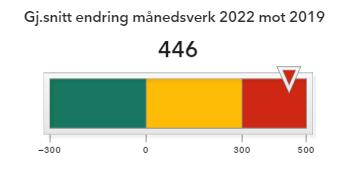 Andel operasjoner strøket etter kl 14 dagen