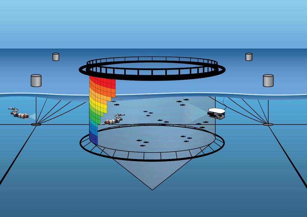 ResiFarm Kunnskap og teknologi for autonomi for undervannsdroner Planlegge