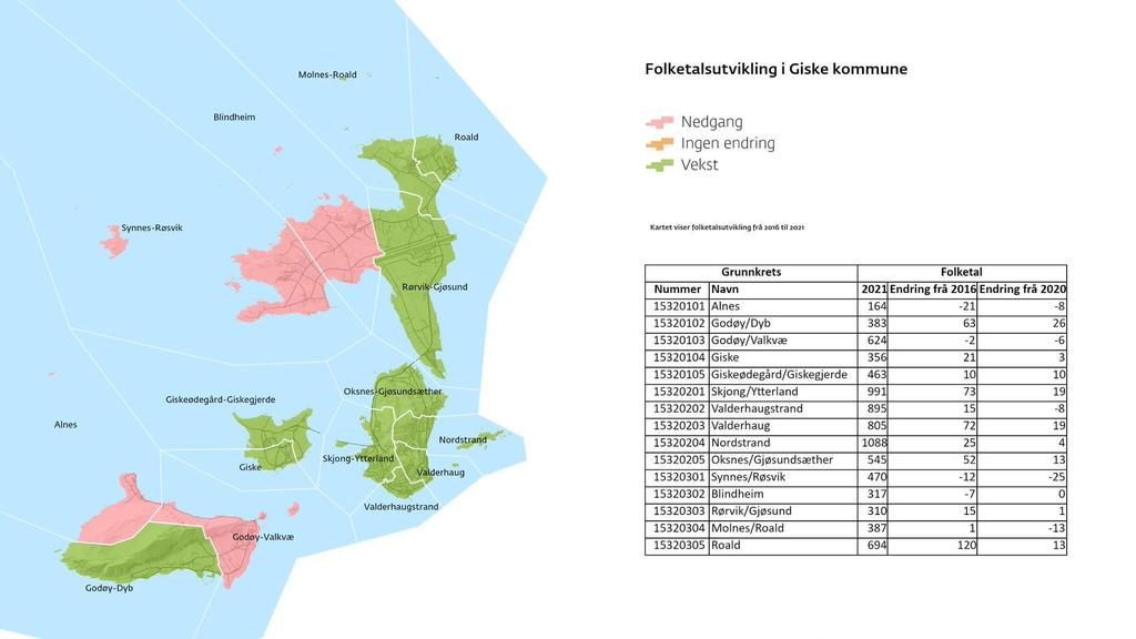 Demografi Folketalsutvikling